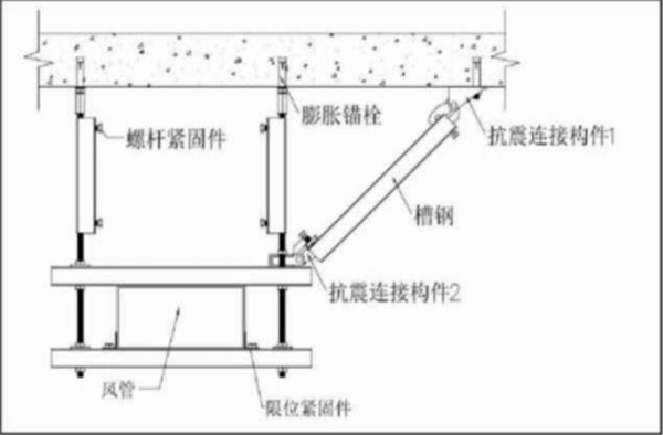 機電抗震技術核心是什么？